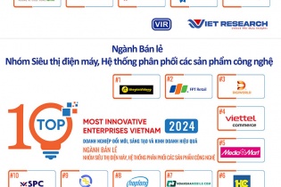Công bố Top 10 Doanh nghiệp Đổi mới, Sáng tạo và Kinh doanh hiệu quả năm 2024 ngành bán lẻ