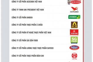 Top 10 Doanh nghiệp Đổi mới, Sáng tạo và Kinh doanh hiệu quả 2024 ngành thực phẩm - đồ uống