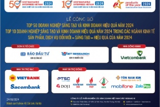Công bố danh sách doanh nghiệp sáng tạo và kinh doanh hiệu quả; sản phẩm, dịch vụ đổi mới, sáng tạo hiệu quả năm 2024