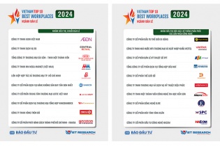 Công bố Top 10 Nơi làm việc tốt nhất Việt Nam 2024 ngành bán lẻ
