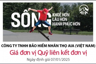 Cập nhật giá đơn vị Quỹ liên kết đơn vị của AIA Việt Nam ngày 8/1/2025