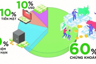 500 triệu đồng nên đầu tư thế nào để tối ưu lợi nhuận?
