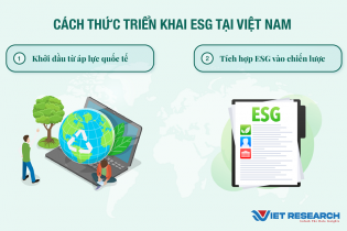 Hành trình ESG toàn cầu và Việt Nam: Từ chiến lược đến xếp hạng sức mạnh bền vững