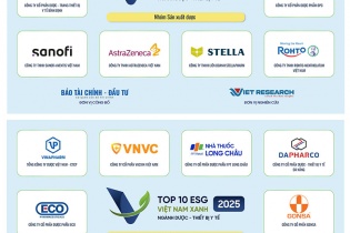 Công bố Top 10 Doanh nghiệp ESG Việt Nam Xanh 2025 ngành Dược phẩm - Thiết bị Y tế