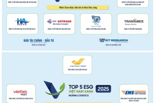 Công bố Top 10 Doanh nghiệp ESG Việt Nam Xanh 2025 ngành Logistics