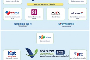 Công bố Top 10 Doanh nghiệp ESG Việt Nam Xanh 2025 ngành Công nghệ - Viễn thông - Chuyển đổi số