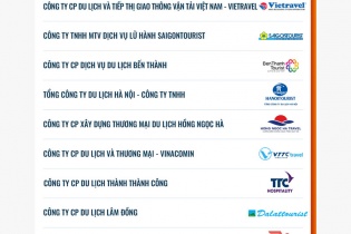 Công bố Top 10 Doanh nghiệp Đổi mới sáng tạo và Kinh doanh hiệu quả 2025 ngành Du lịch