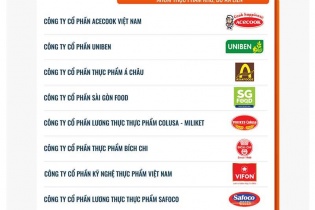 Công bố Top 10 Doanh nghiệp Đổi mới sáng tạo và Kinh doanh hiệu quả năm 2025 ngành Thực phẩm - Đồ uống