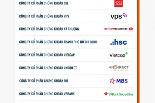 Công bố Top 10 Doanh nghiệp Đổi mới sáng tạo và Kinh doanh hiệu quả năm 2025 ngành Chứng khoán