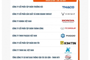 Công bố Top 10 Doanh nghiệp Đổi mới sáng tạo và Kinh doanh hiệu quả năm 2025 ngành Chế biến - Chế tạo