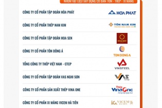 Công bố Top 10 Doanh nghiệp Đổi mới sáng tạo và Kinh doanh hiệu quả năm 2025 ngành Vật liệu xây dựng