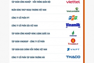 Công bố Top 50 Doanh nghiệp Đổi mới sáng tạo và Kinh doanh hiệu quả năm 2025