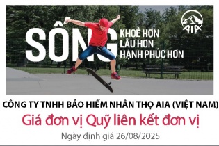 Cập nhật giá đơn vị Quỹ liên kết đơn vị của AIA Việt Nam ngày 27/8/2025