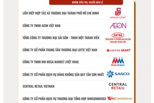 Công bố Top 10 Doanh nghiệp tạo giá trị hàng đầu Việt Nam 2025 - Ngành Bán lẻ
