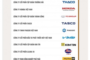 Công bố Top 10 Doanh nghiệp tạo giá trị hàng đầu Việt Nam 2025 ngành Chế biến - Chế tạo