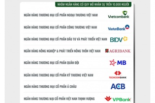 Công bố Top 10 Nơi làm việc tốt nhất Việt Nam ngành Ngân hàng