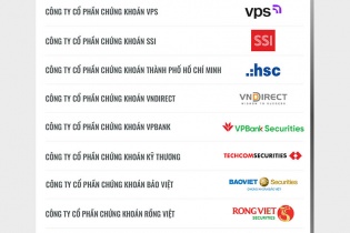 Công bố Top 10 Nơi làm việc tốt nhất Việt Nam ngành Chứng khoán