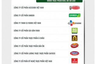 Công bố Top 10 Nơi làm việc tốt nhất Việt Nam ngành Thực phẩm - Đồ uống