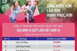 Cập nhật giá đơn vị Quỹ liên kết đơn vị của AIA Việt Nam ngày 25/2/2026