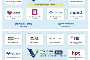 Công bố Top 10 Doanh nghiệp ESG Việt Nam Xanh 2026 ngành Công nghệ - Viễn thông - Chuyển đổi số