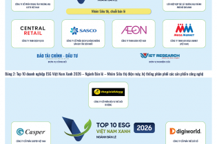 Công bố Top 10 Doanh nghiệp ESG Việt Nam Xanh 2026 ngành Bán lẻ
