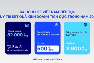 Dai-ichi Life Việt Nam tiếp tục duy trì nền tảng tài chính vững mạnh và cam kết dài lâu với khách hàng