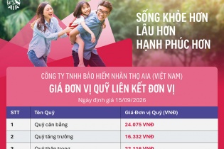 Cập nhật giá đơn vị Quỹ liên kết đơn vị của AIA Việt Nam ngày 16/9/2026