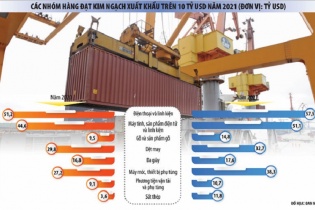 Xuất khẩu năm 2022: “Gọi tên” nhà cung ứng Việt Nam