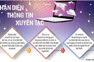 Thương hiệu, thông tin xuyên tạc và vai trò của báo chí chính thống