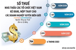 Chìa khóa công nghệ để thu thuế thương mại điện tử