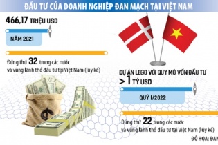 Doanh nghiệp Đan Mạch tìm cơ hội tại Việt Nam