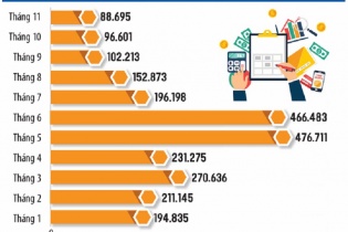 Săn tìm cơ hội trên thị trường chứng khoán năm 2023