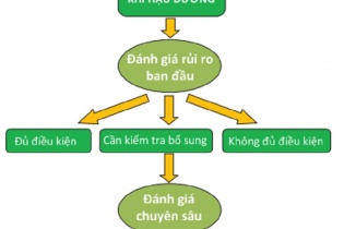 Thúc đẩy phát triển trái phiếu xanh tại Việt Nam
