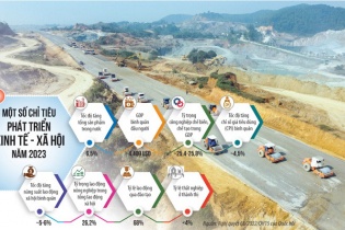 Kích hoạt động lực tăng trưởng: Không chỉ để phục hồi kinh tế