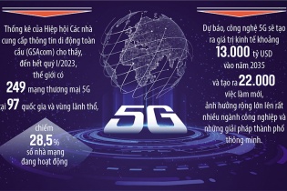 Thương mại hóa 5G diện rộng