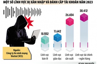 Cảnh báo đỏ tình trạng lộ lọt, mua bán dữ liệu cá nhân