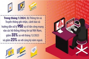 Dịp Tết, cảnh giác trước 1001 kiểu lừa đảo trực tuyến