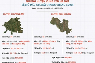 Mùa đấu giá đất “bội thu” của vùng ven Hà Nội