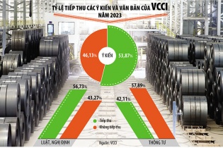 Nhiều doanh nghiệp vẫn phải cầu cứu