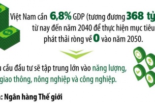 Chuyển đổi số - chuyển đổi xanh: Động lực thúc đẩy tăng trưởng