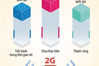 Nhà mạng dồn lực tắt sóng 2G
