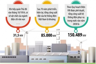 Dự án điện bối rối chờ chính sách
