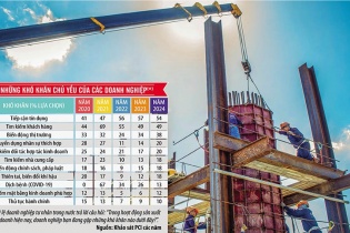 Phát triển kinh tế tư nhân: Tuyên chiến với tư duy “không quản được thì cấm” - Bài 1: Đoạn trường đợi... được làm
