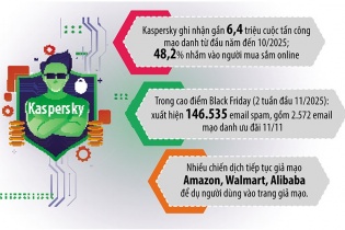 Cảnh báo đỏ sập bẫy lừa trong cao điểm mua sắm online cuối năm