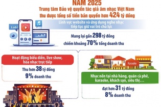 Cuộc chiến cam go với “bản quyền đen”