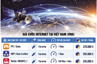 Starlink và cuộc đua mở rộng không gian kết nối Internet