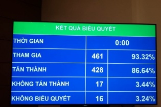 Quốc hội thông qua mức khái toán 16,03 tỷ USD cho sân bay Long Thành
