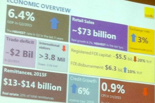 Savills Việt Nam: Đầu cơ bất động sản có thể làm sai lệch nguồn cầu