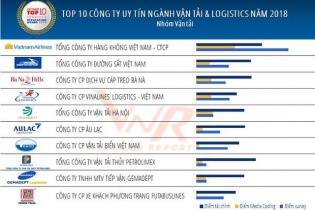 Vietnam Airlines dẫn đầu Top Công ty uy tín ngành Vận tải và Logistics năm 2018