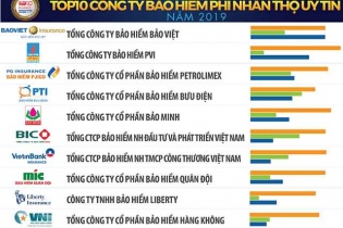 Bảo Việt dẫn đầu danh sách công ty bảo hiểm nhân thọ uy tín 2019